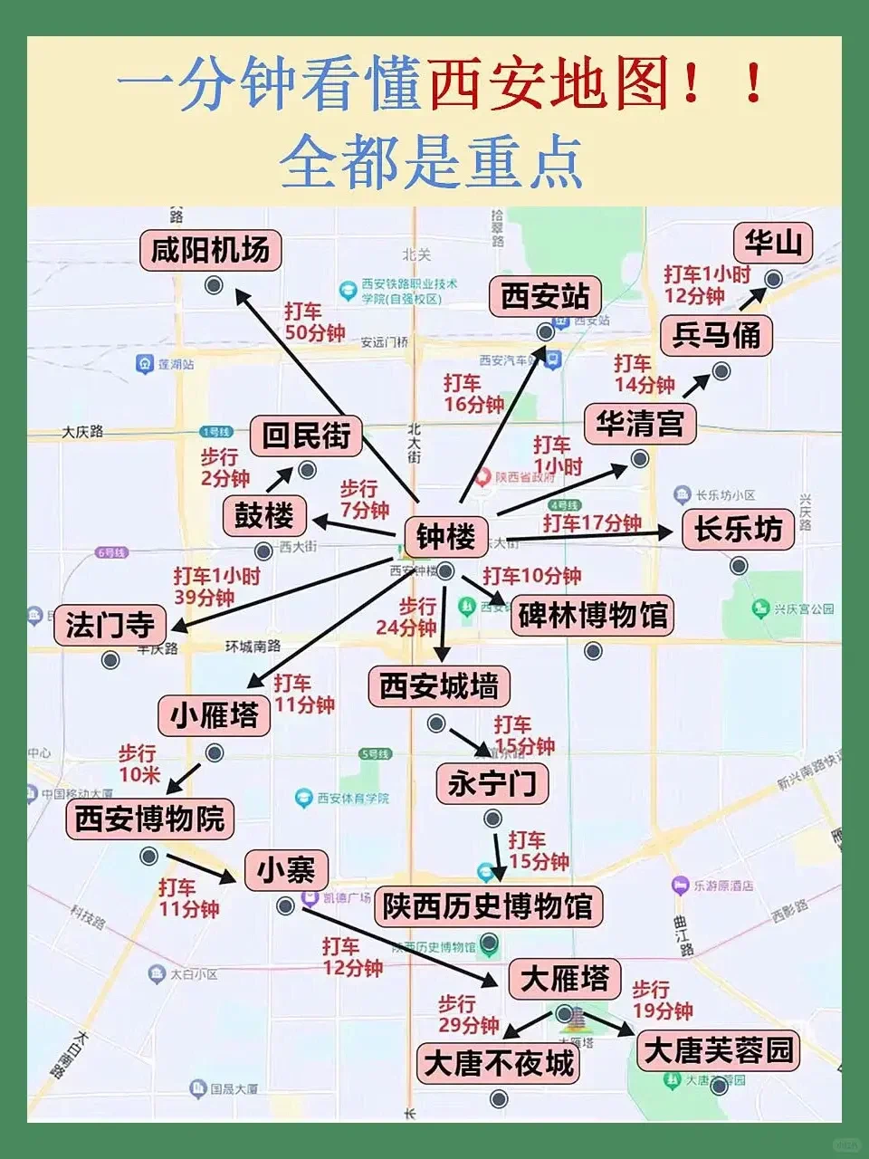 一分钟看懂西安地图