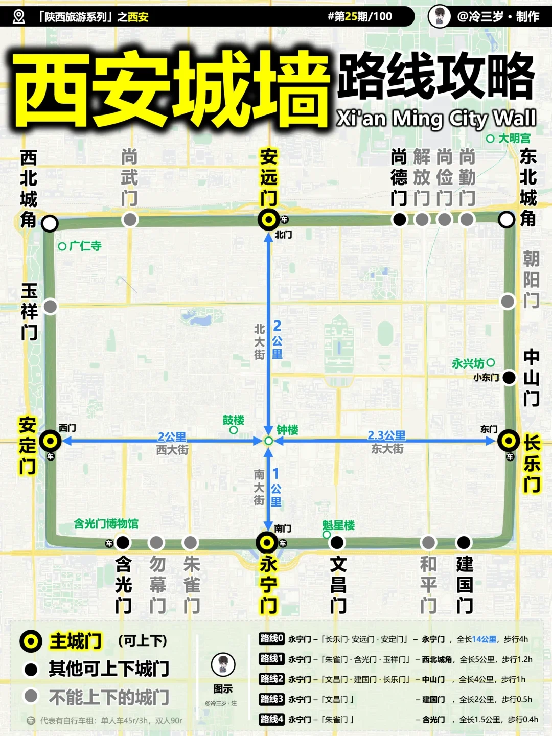 西安城墙