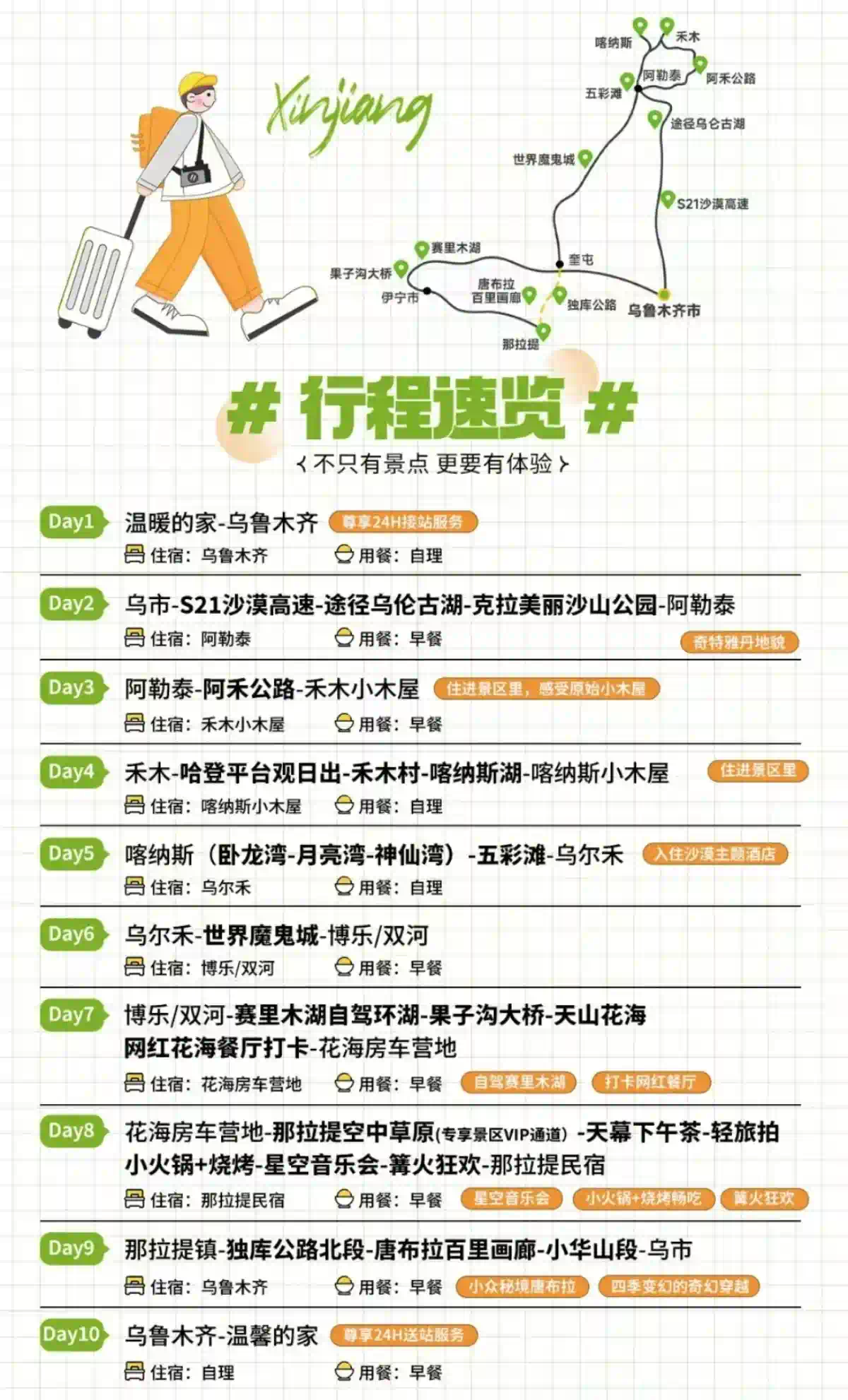 行程速览