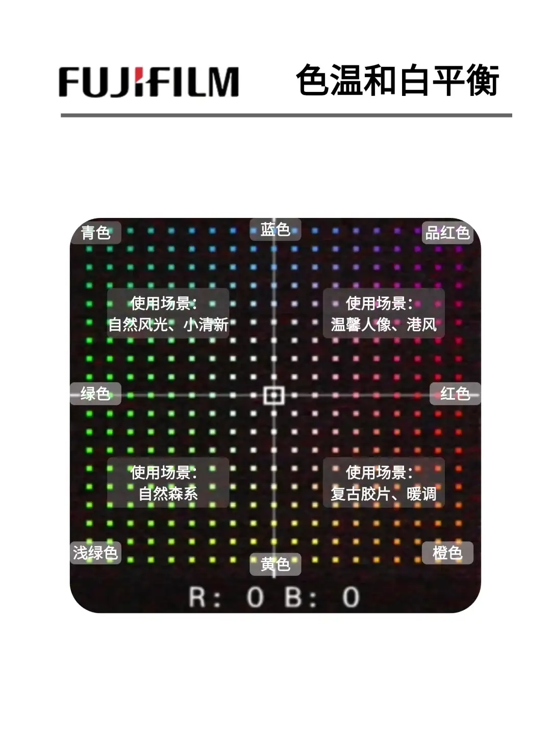 白平衡偏移