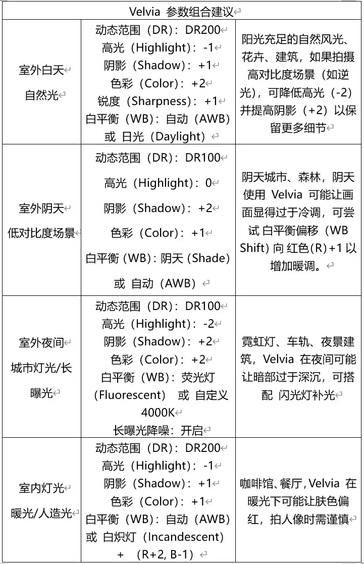 Velvia参数建议